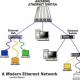 Tехнология сети ethernet